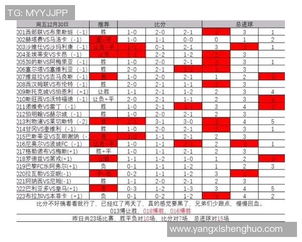 足球明星加盟后球队表现如何比分变化揭秘与分析